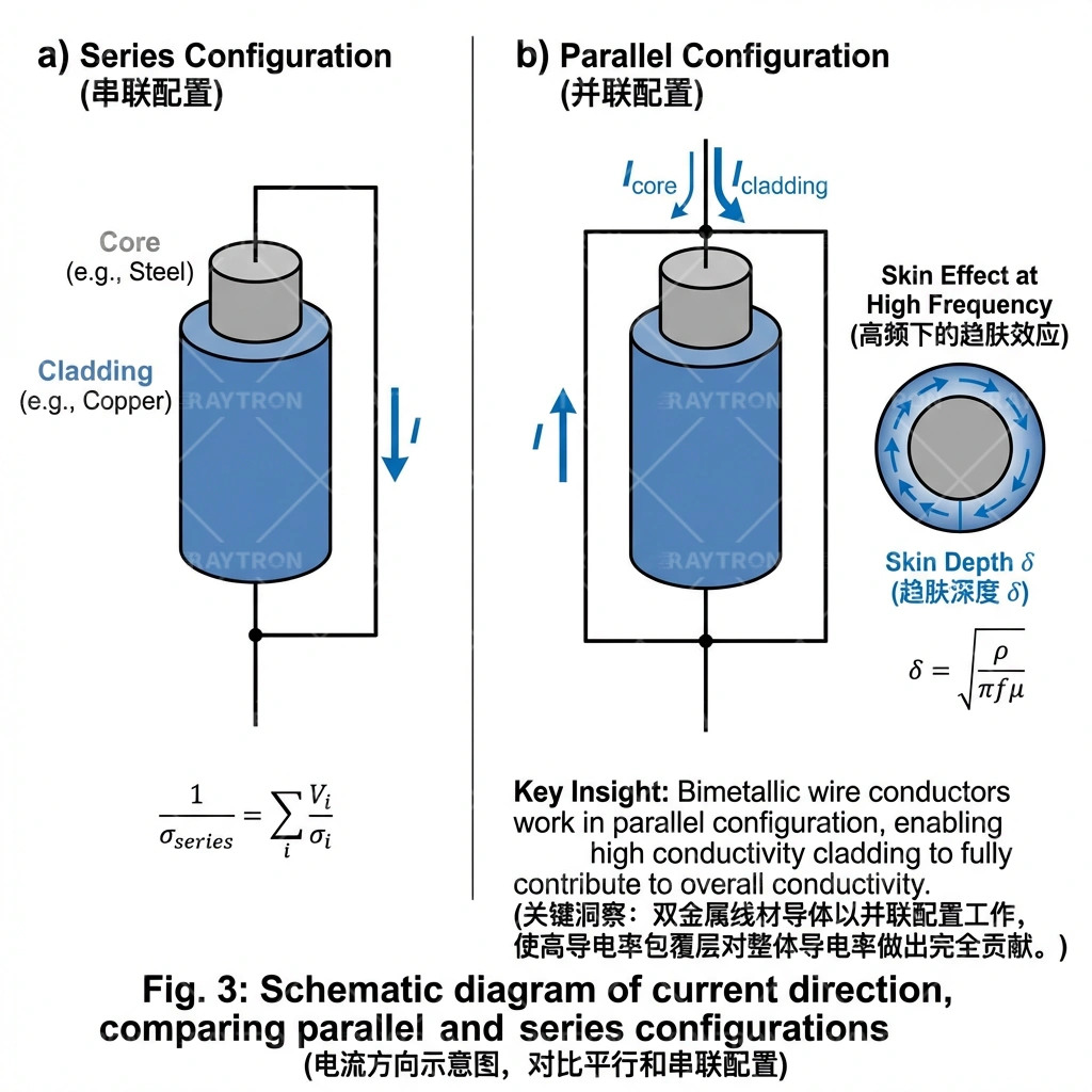材料选择决策树Info图