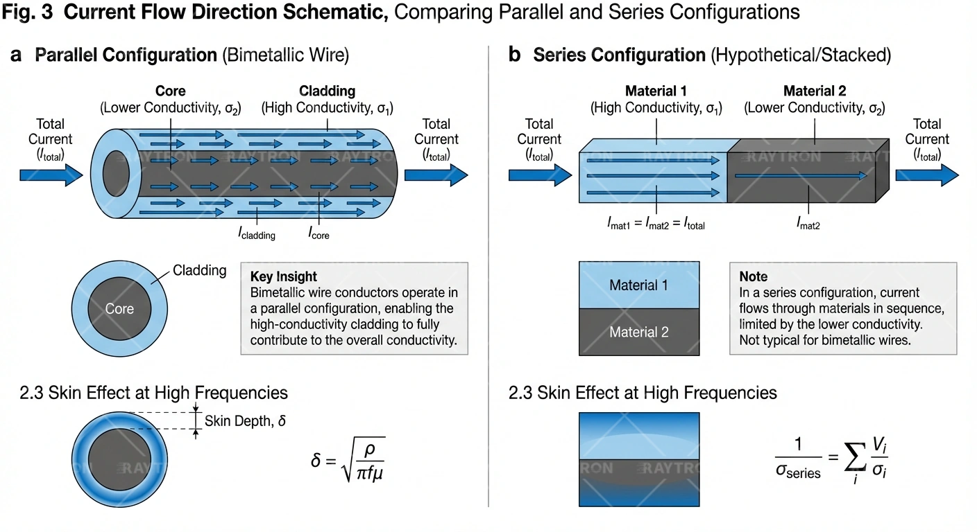 CCA横Cross-Section显微照片，Display界面结构