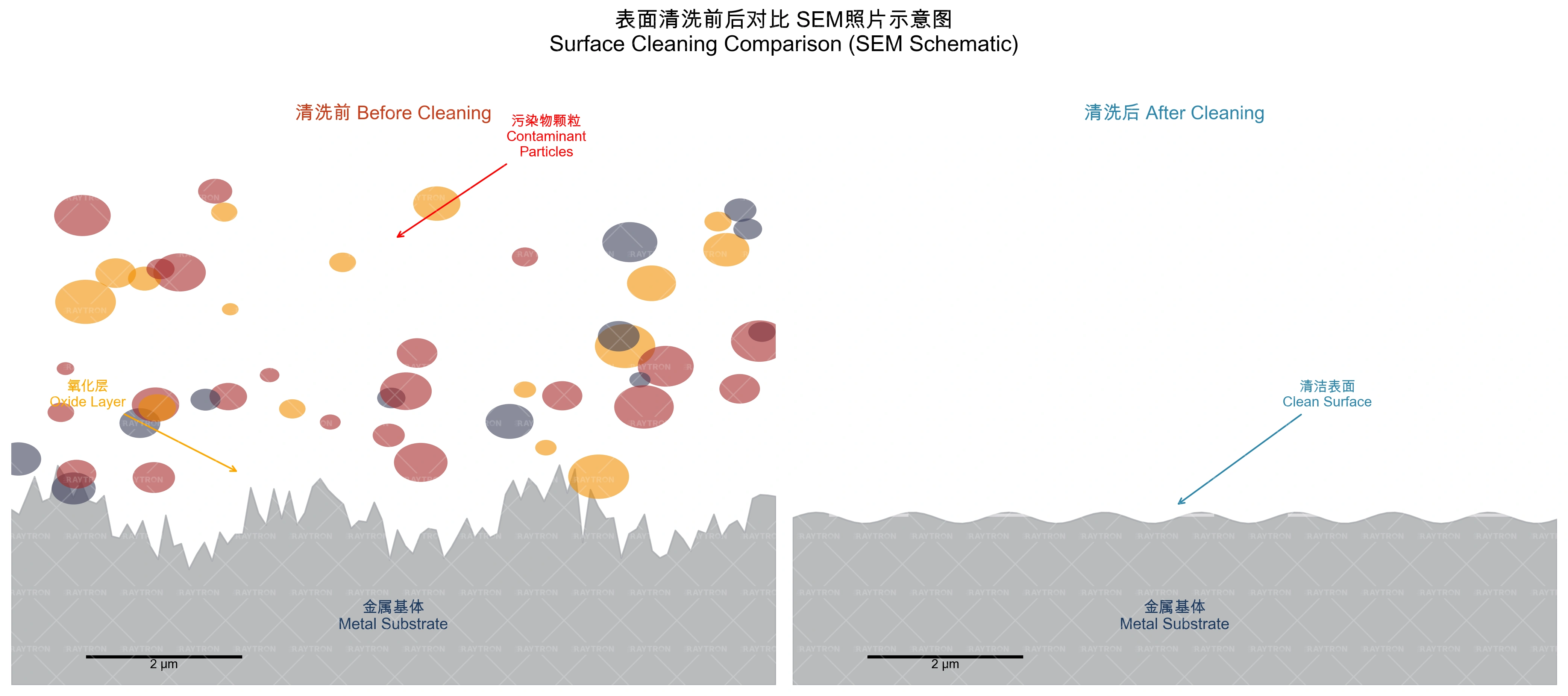 焊接温度对结合强度的影响曲线