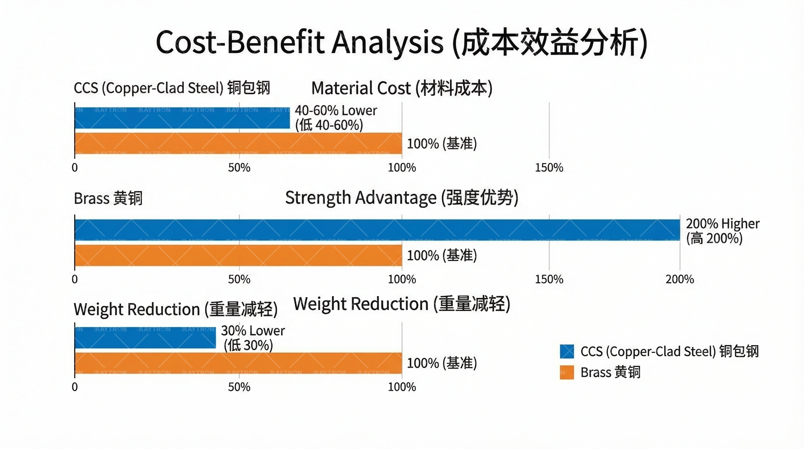 应力腐蚀敏感性对比